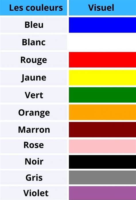 Français1 Les couleurs