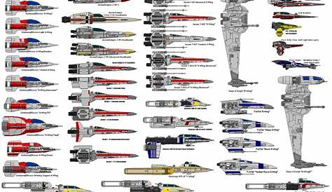 Star Wars : Les petits secrets des vaisseaux emblématiques - Effets