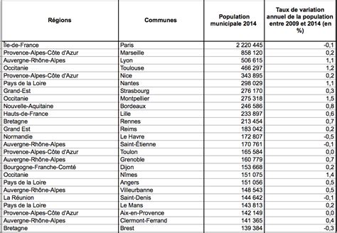 nom des habitants de paris