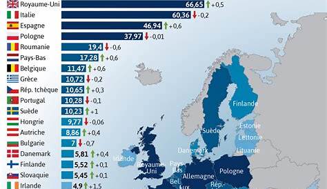 La croissance de la population mondiale et ses conséquences