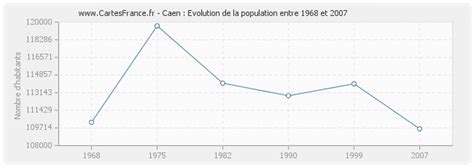 nombre d'habitants caen 2023