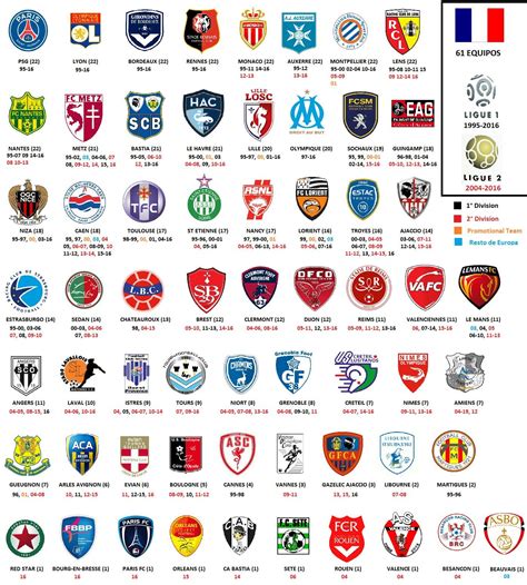 nombre de clubs de football