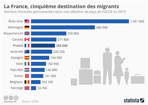 nombre de migrants en france 2020