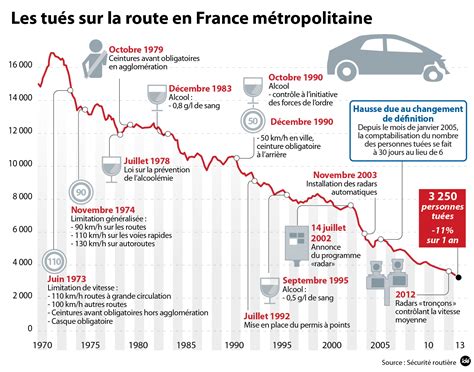 nombre de mort accident de voiture