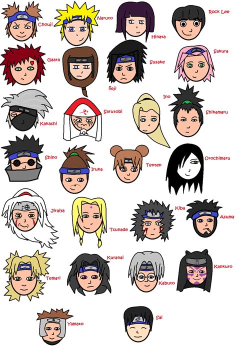 nombre de personajes de naruto