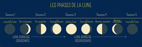 nombre de pleine lune par an