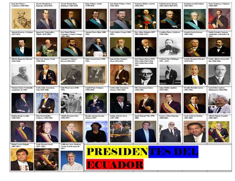 nombre del presidente del ecuador