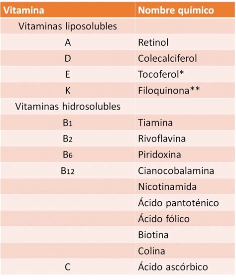 nombre quimico de la vitamina d