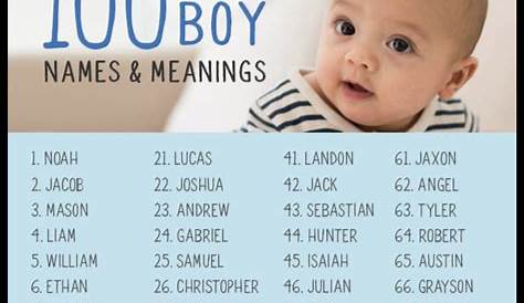 Los 100 nombres de niño más populares de 2020 | Nombres de niños