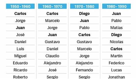 Los 256 mejores nombres de Niño - ¡Con SIGNIFICADO! en 2020 | Nombres