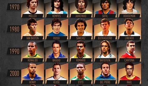 4 Mejores nombres de jugadores famosos del mundo de futbol - Paperblog