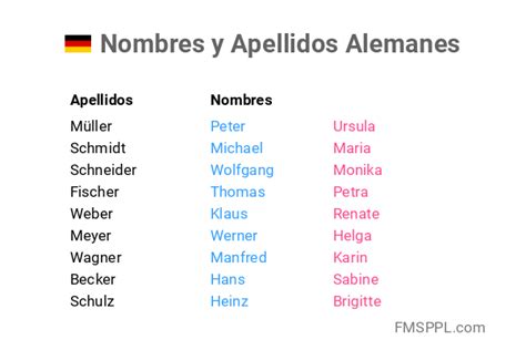 nombres comunes de alemania