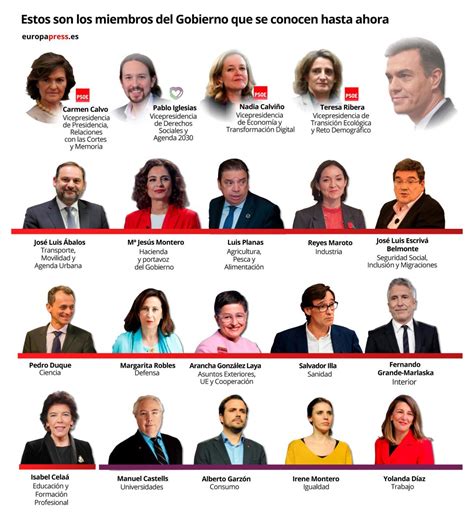 nombres de los ministros de colombia 2022