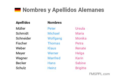 nombres mas comunes en alemania