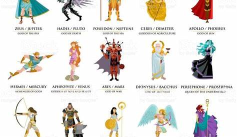 Pantheon Of Ancient Greek Gods, Mythology. Set Of Characters With Names