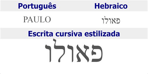 nome de paulo em hebraico