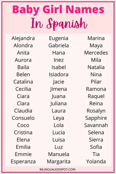 nomes em espanhol feminino