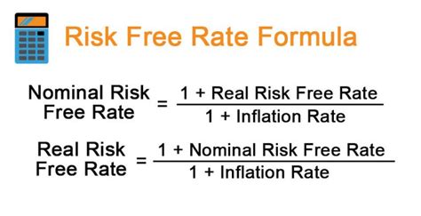Tỉ lệ lợi tức phi rủi ro thực và danh nghĩa (Real and nominal risk free