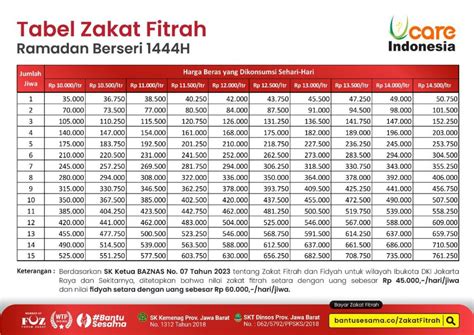 Nominal Zakat Fitrah 2024