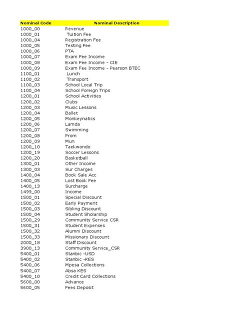 nominal codes list