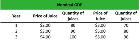 nominal gdp definition economics