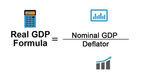 nominal gdp formula from real gdp