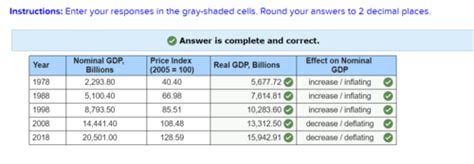 nominal gdp increases quizlet