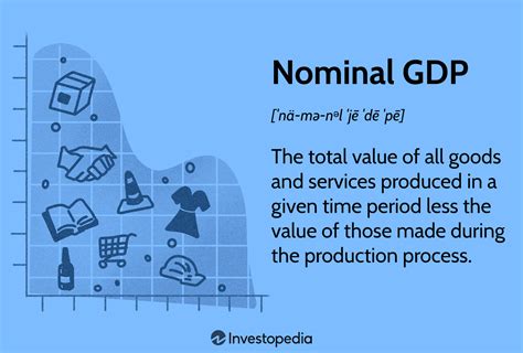nominal gdp is another term for