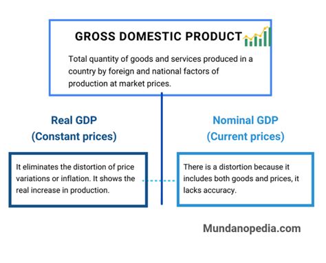 nominal gdp meaning economics