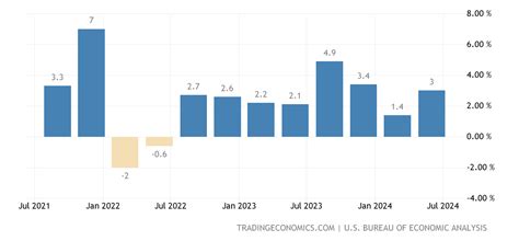 nominal gdp usa 2022