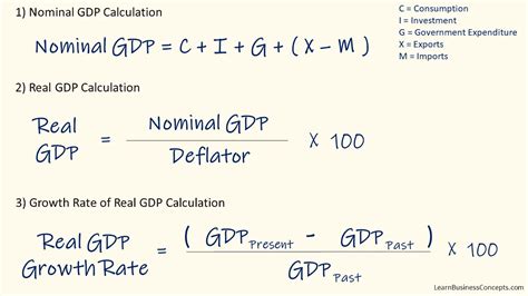 nominal gdp vs real gdp formula