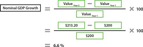 nominal growth rate formula