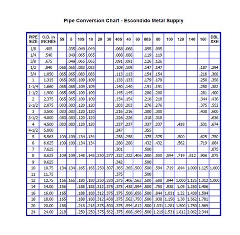 nominal pipe wall thickness