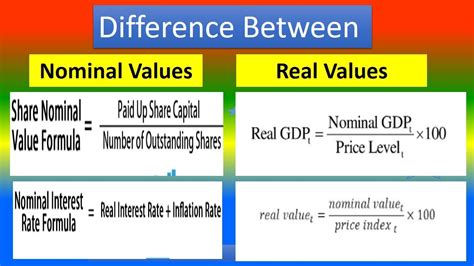 nominal price and real price