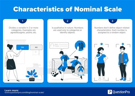 nominal scale definition and example