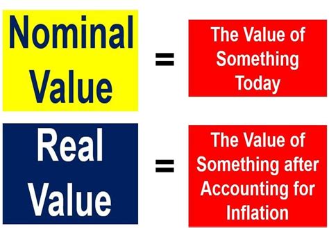 nominal value vs face value