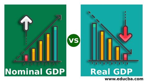 nominal vs real gdp chart