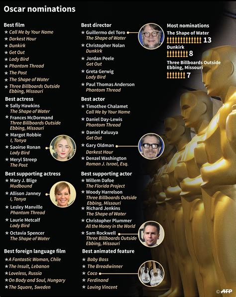 nominations for academy awards 2019
