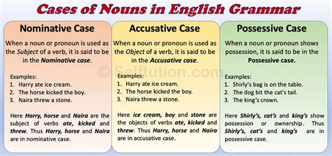 nominative vs accusative vs genitive
