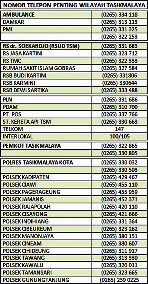 nomor telepon airasia indonesia
