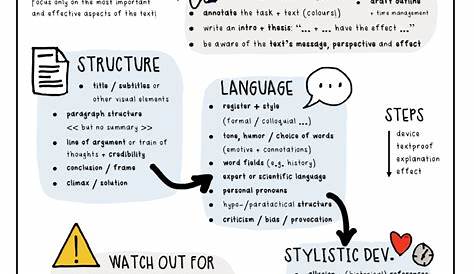 Analysis of a non-fictional text - Analysis of a non-fictional text