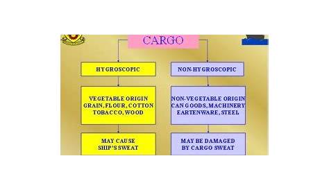 Non Hygroscopic Cargo Work Element 1 Ventilation.pdf CARGO