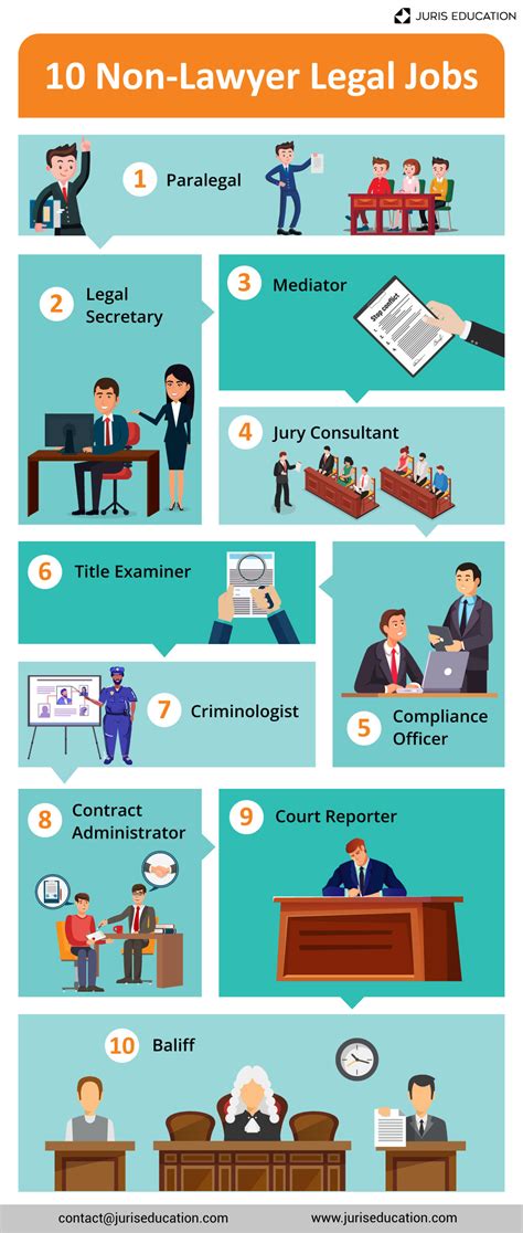 non lawyer legal jobs
