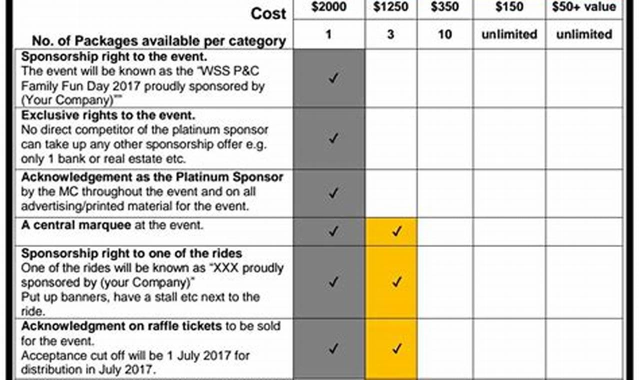 Nonprofit Sponsorship Package Template: A Comprehensive Guide