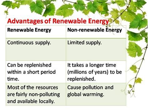 Non-Renewable Energy Advantages In 2023