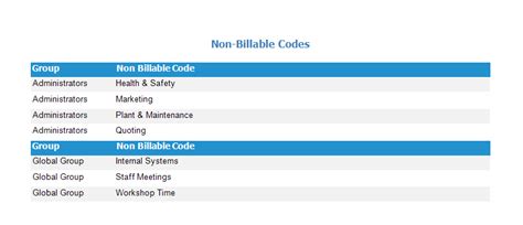 non billable code