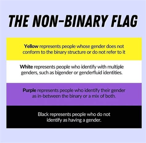 non binär geschlecht definition