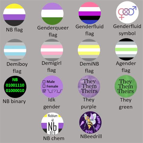 non binary names and meanings