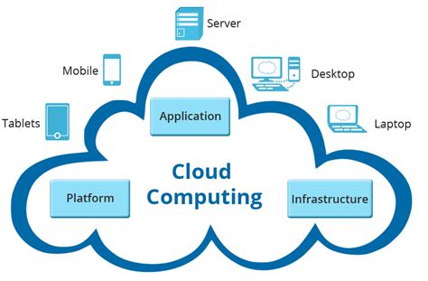 non cloud applications examples