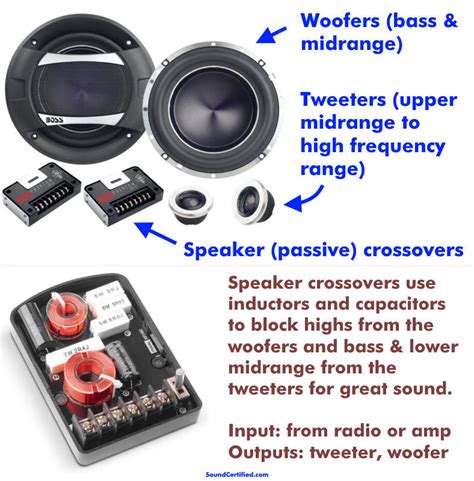 Non Component Vs Component Speakers